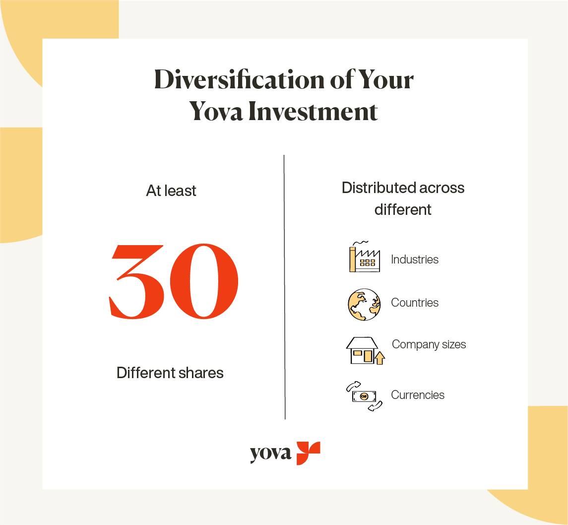Illustration of Diversification at Inyova