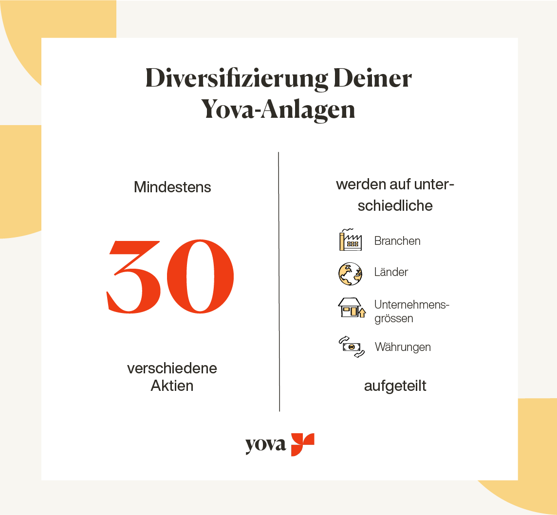 Abbildung der Diversifizierung bei Inyova