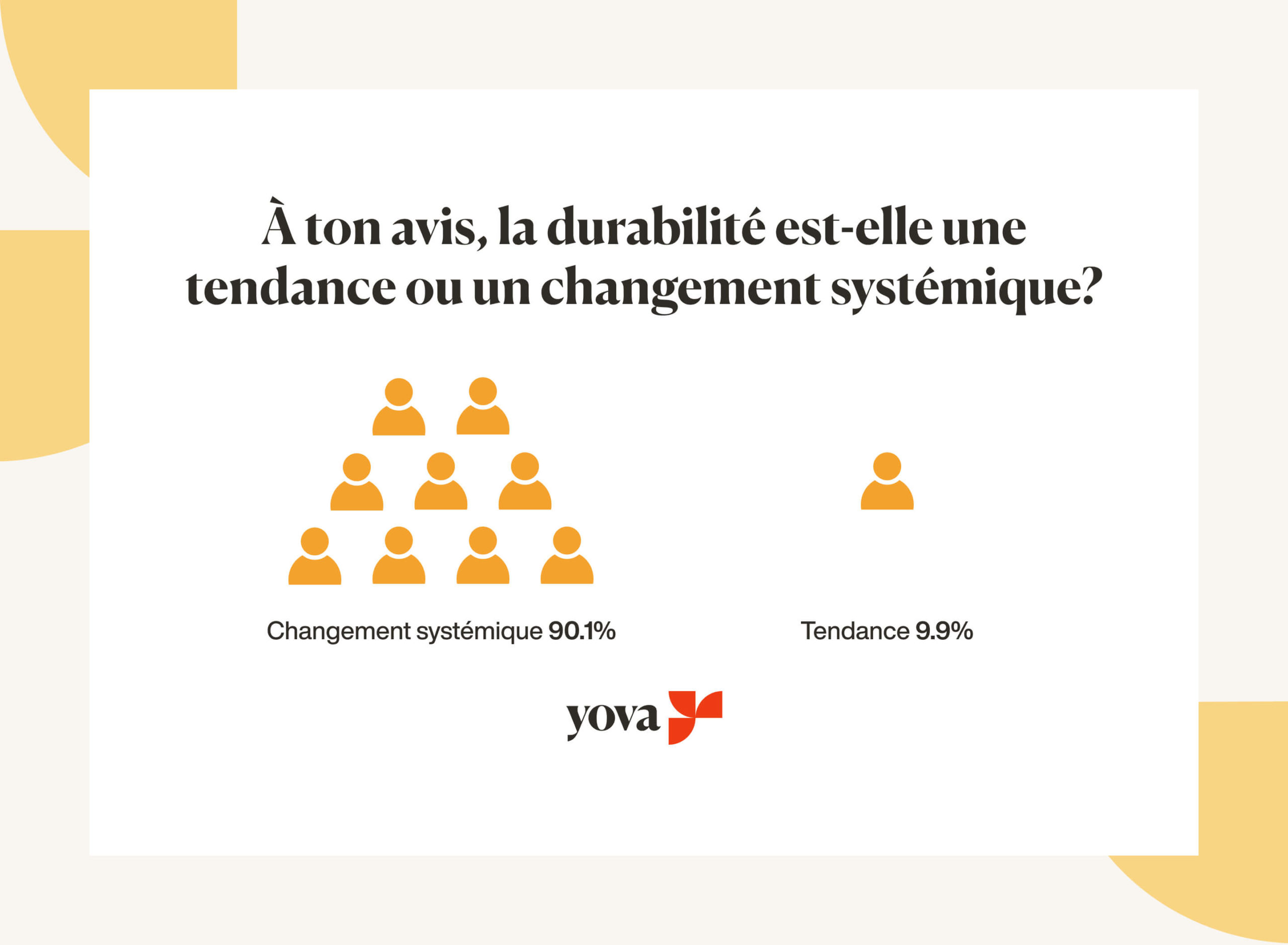 Graphique montrant si la durabilité est une tendance ou un changement systémique