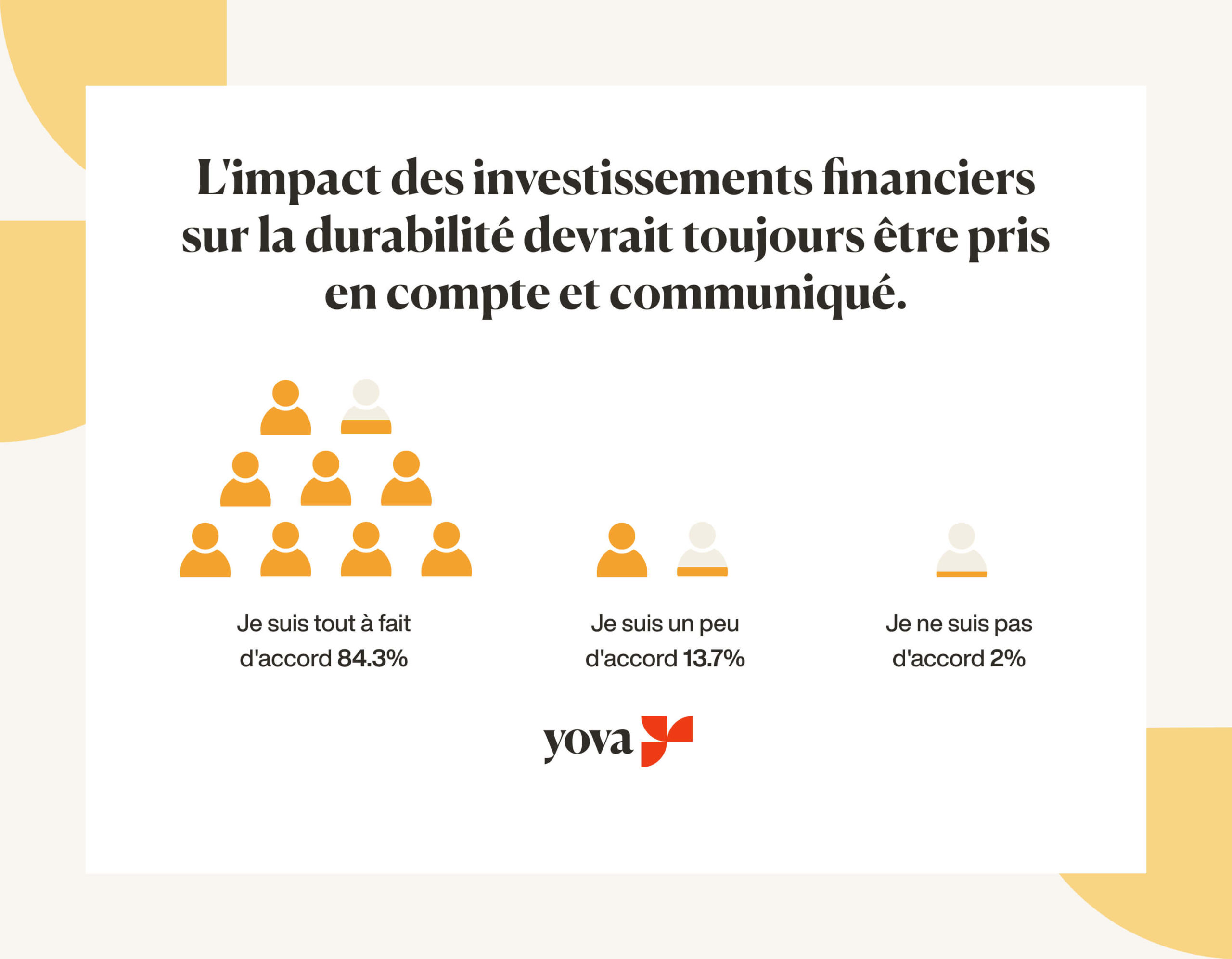 Graphique montrant que l'impact des investissements financiers devrait toujours être pris en compte