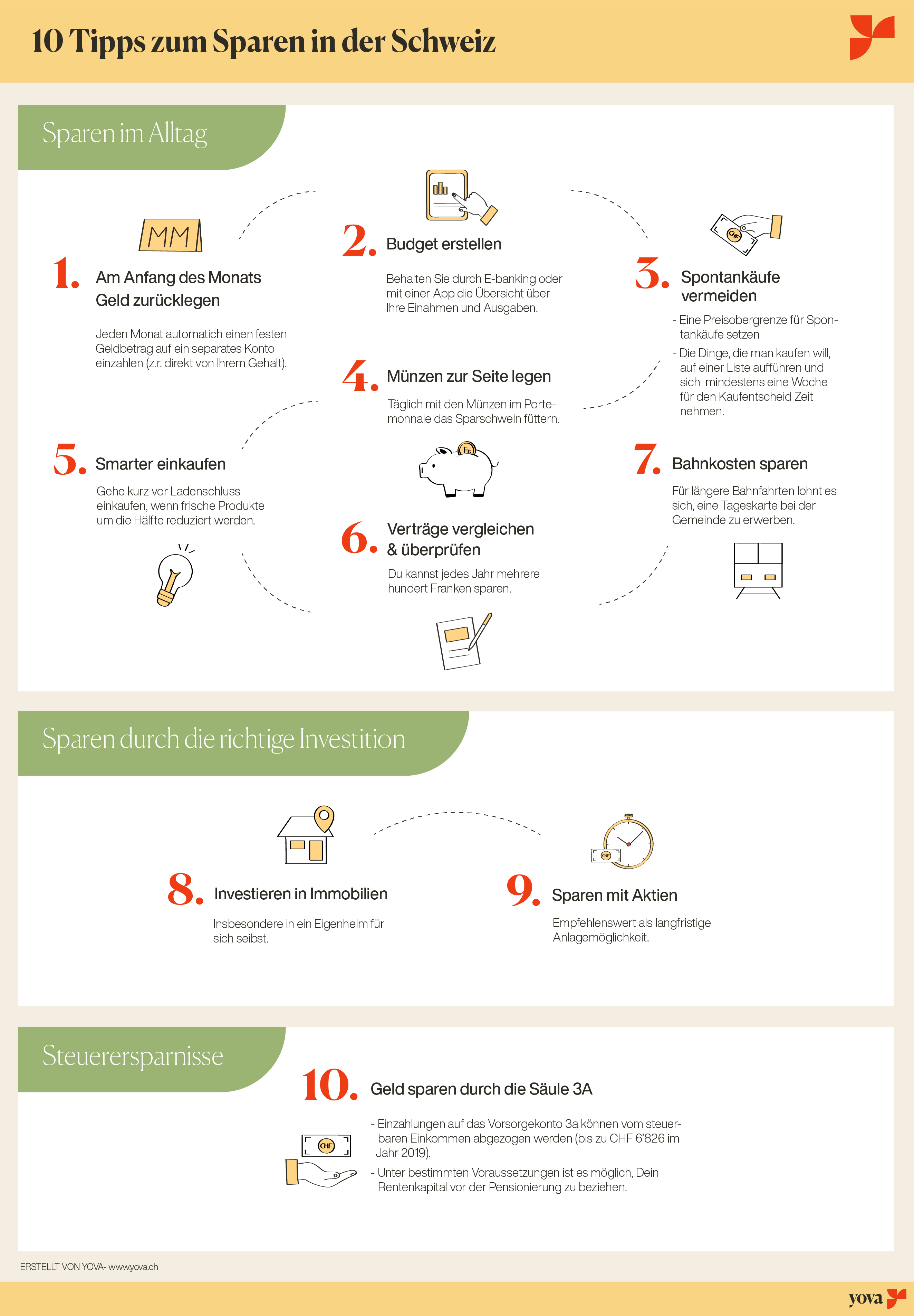 Geld sparen Ideen