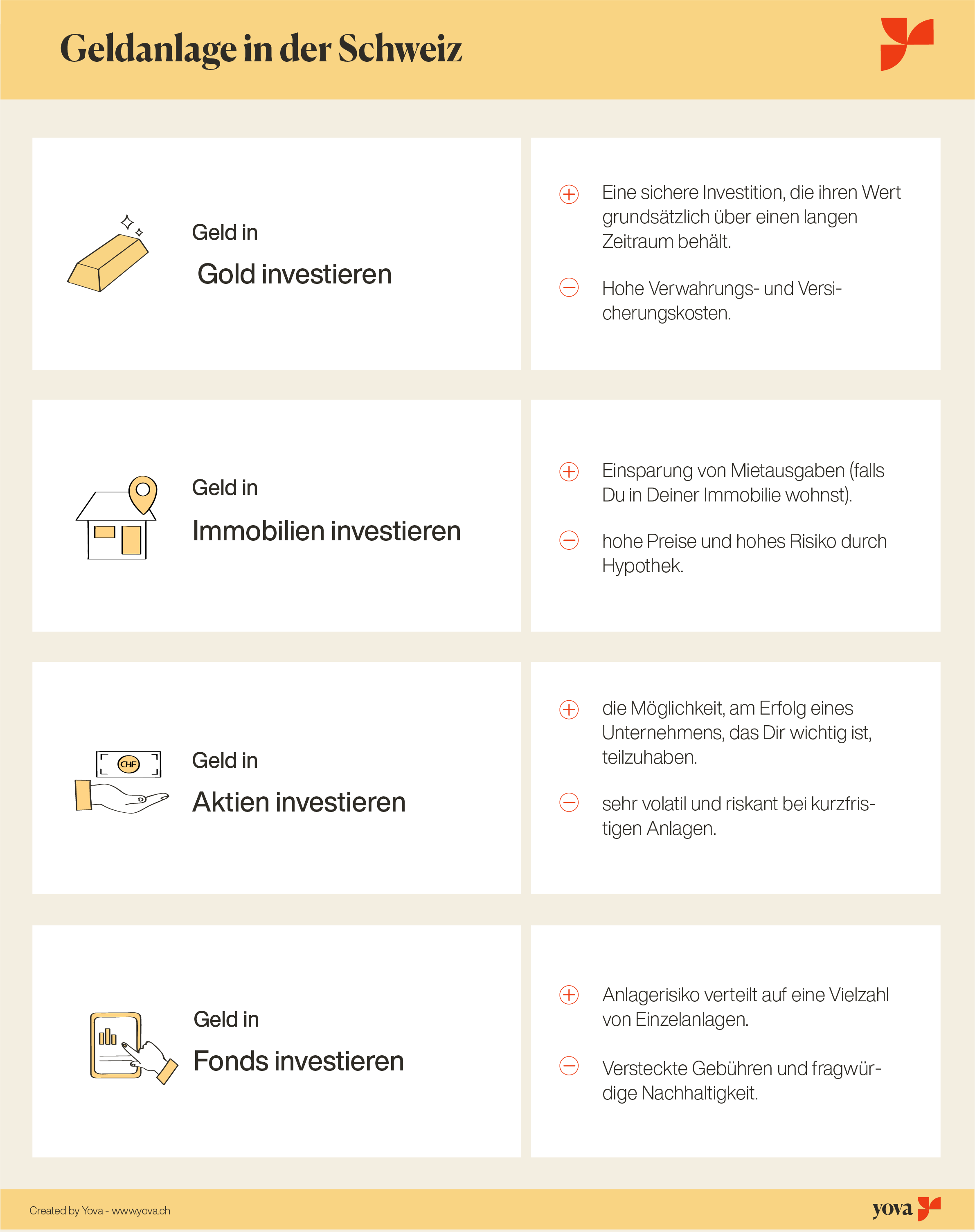 Geld Investieren Schweiz infographic
