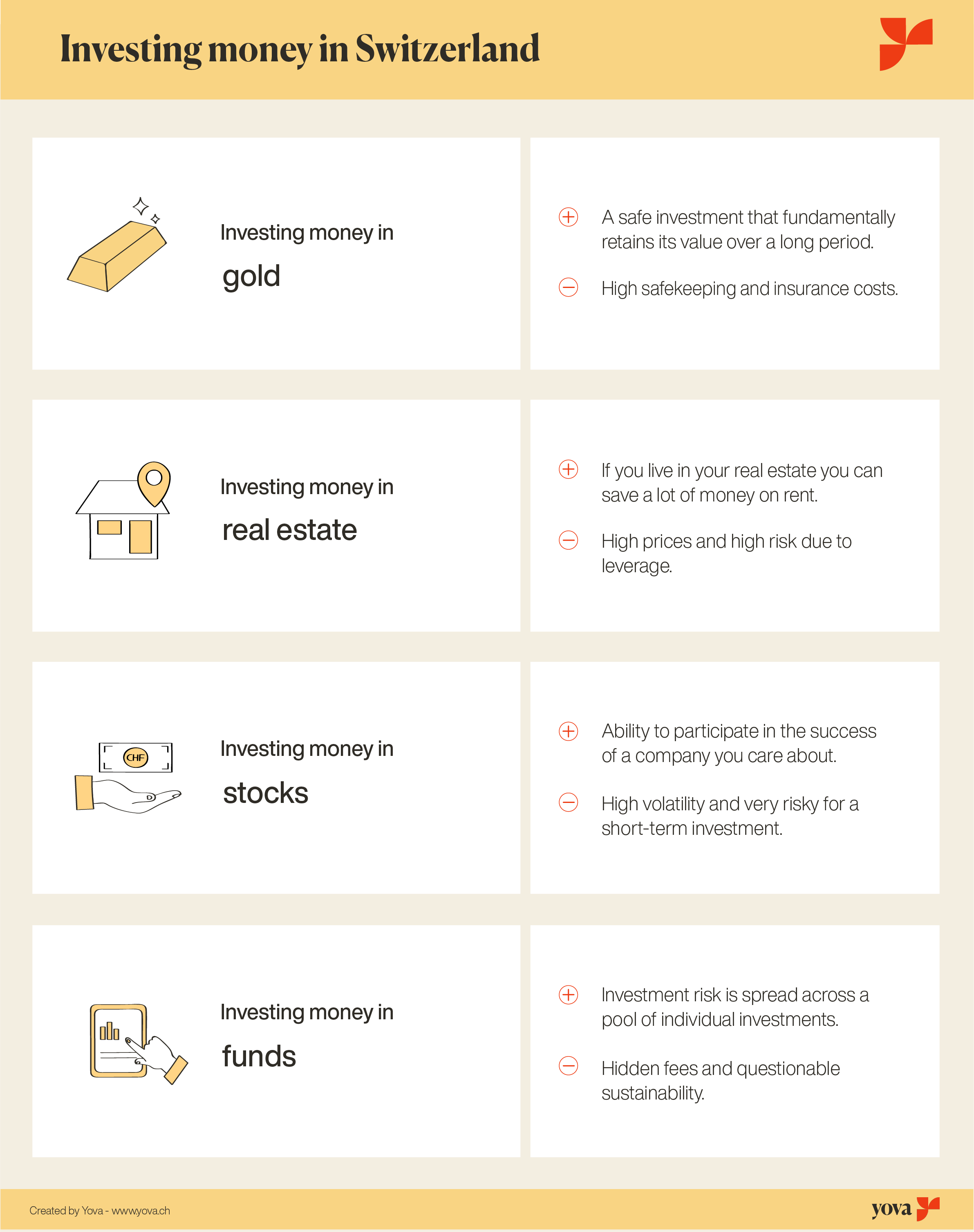 Infographic of investment options in Switzerland