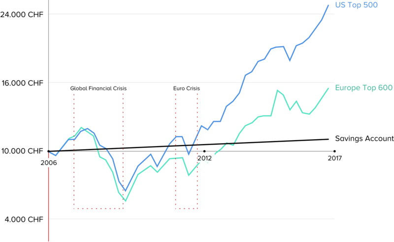 Illustration of stock market performance