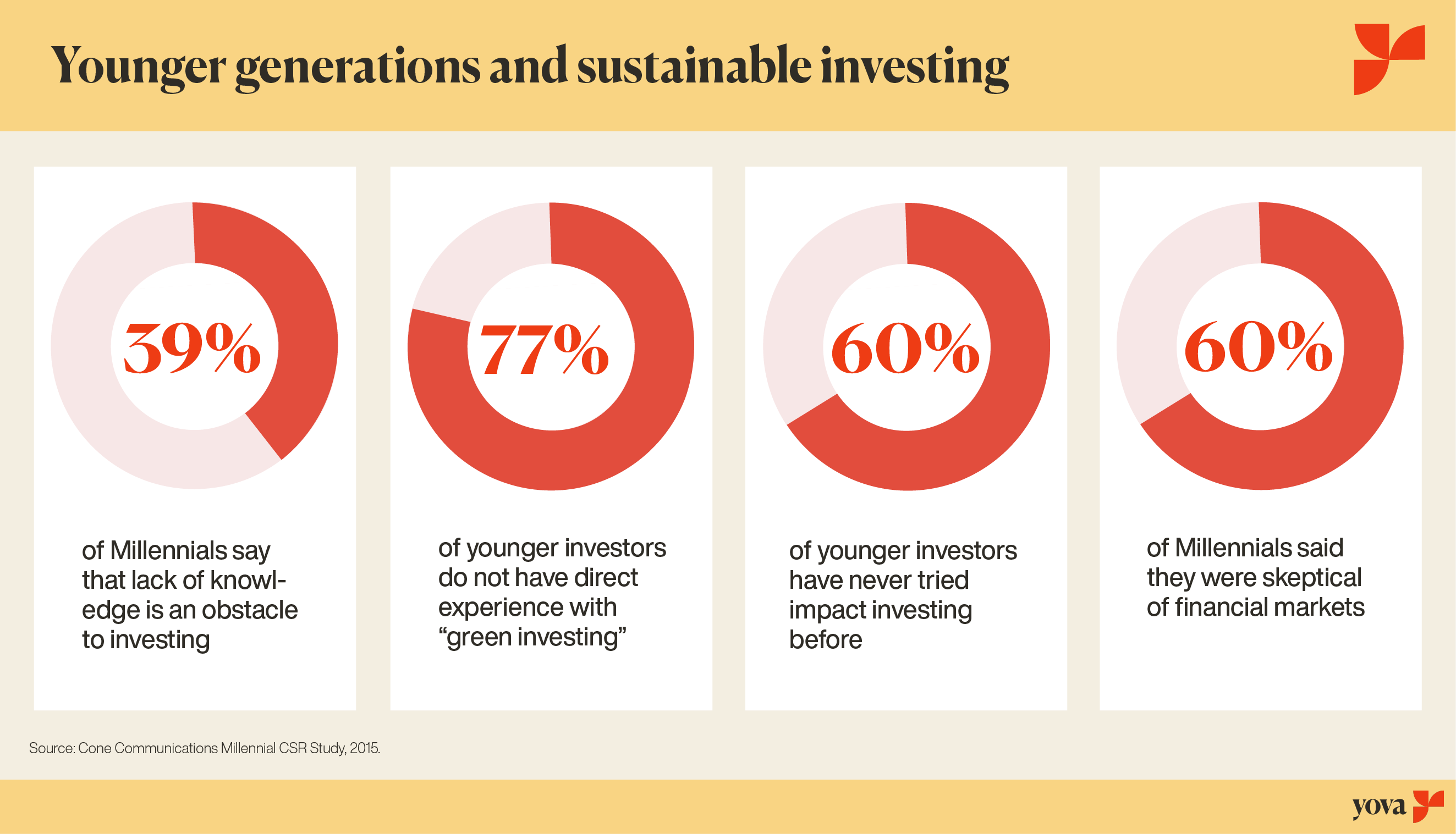Image of Millennial statistics