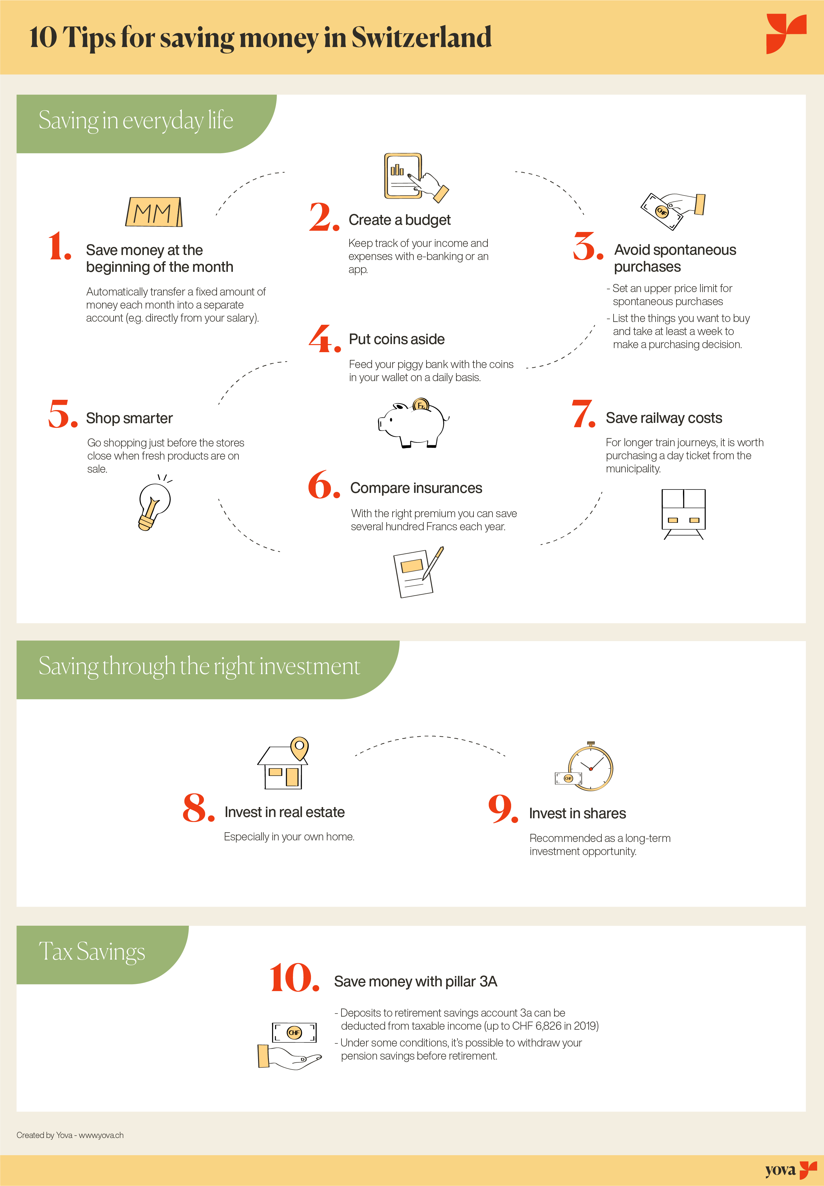 Charts showing saving ideas 