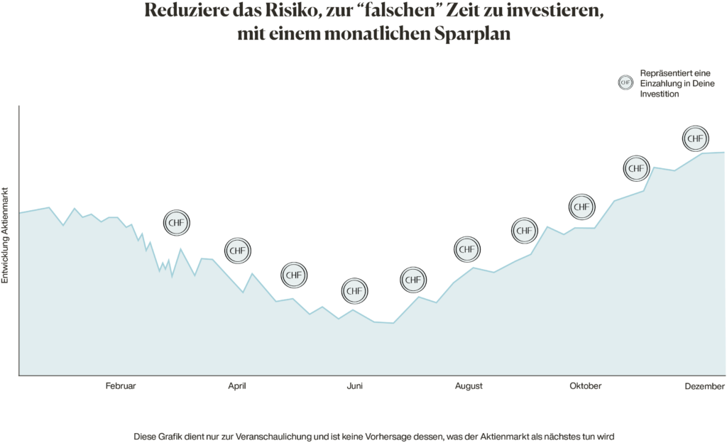 reduce risk of investing at the wrong time with a monthly savings plan