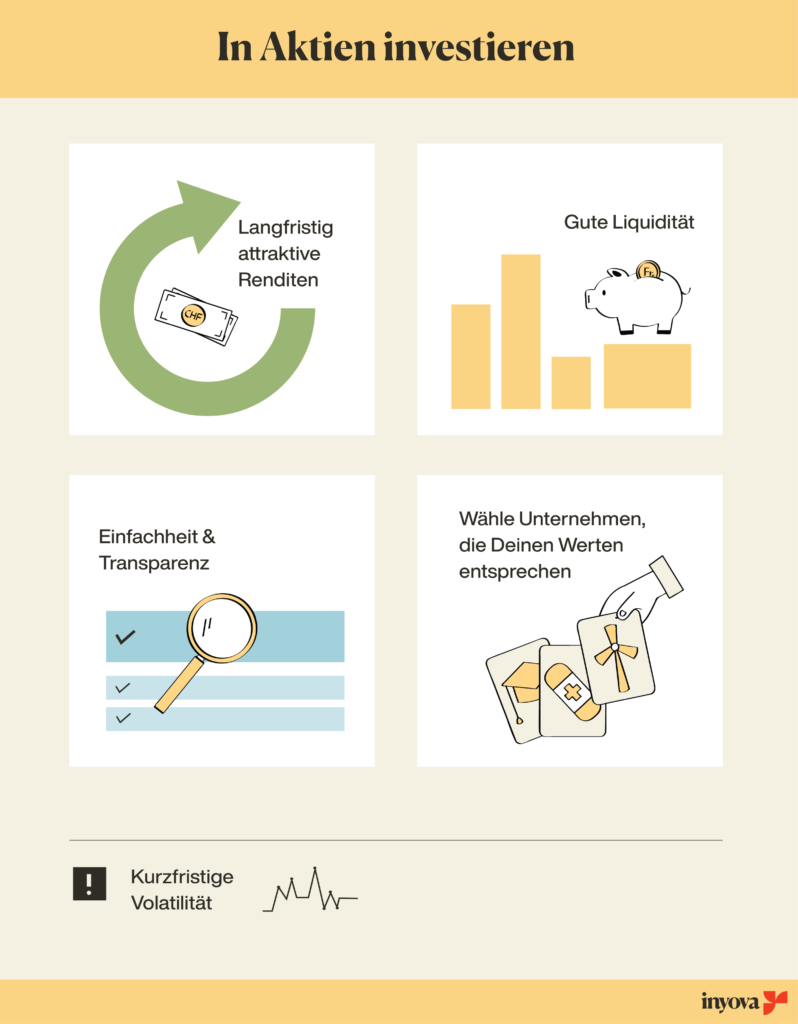 Anlegen an der Börse
